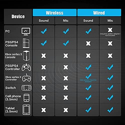 Wireless gaming headset BINNUNE s mikrofonom za PC PS4 PS5 Playstation 4 5, Bežična komunikacija 2,4 G niske latencije, Bluetooth Slušalice za igrače s mikrofon sa redukcijom šuma