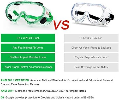 Zaštitne naočale s prozirnim svjetla za maglu leće, Preko naočala, Unisex, Zaštita od uv zračenja, Rejting ANSI