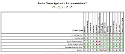TireChain.com 4.10 x 6, 4.10 6 Komplet lanaca za teške traktorske gume od 2