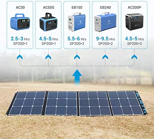 Solarni panel BLUETTI SP200 200 W za elektrane AC200MAX/AC300/AC200P/EB70/AC50S/EB150/EB240,Prijenosni Sklopivi