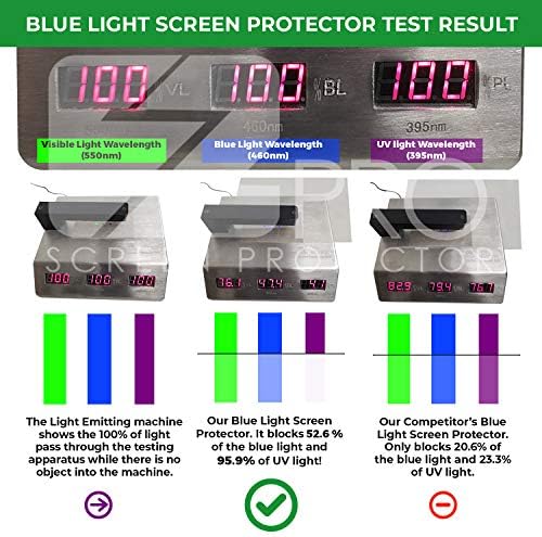 Anti-Plavo Svjetlo Zaštitnik ekrana (3 kom.) za desktop monitora s dijagonalom od 18,5 inča. Veličina zaštitne