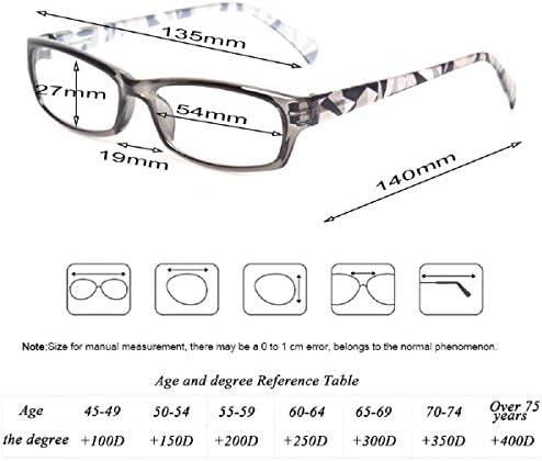 Naočale za čitanje 5 parova Trendy Ženske čitaonica Medusobno Zglob sa slikom za ispis Naočale za žene