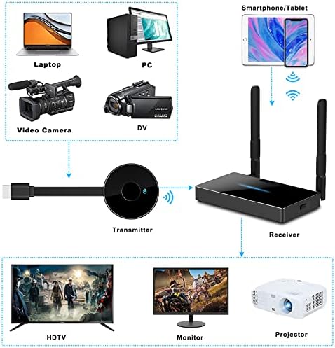 Bežični Odašiljač i prijemnik HDMI, Bežični Adapter HDMI Ultra HD 4K Hrani Kit za streaming Video-Audio dokumenata