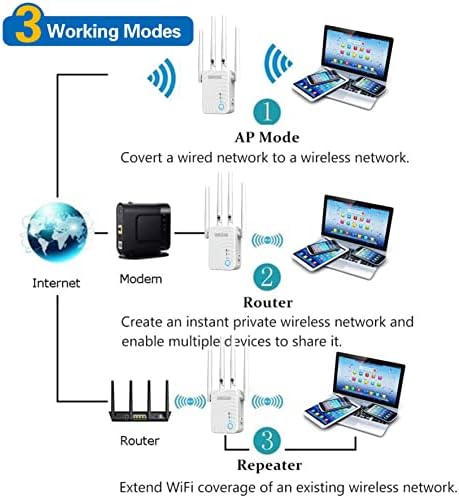 Pojačalo signala WiFi Extender,mreža 2,4+5G sa port Gigabit Ethernet, Podržava način ekspander/hotspot/router