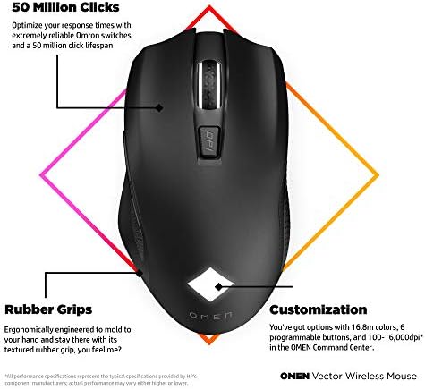 Vektorska Bežični miš OMEN | Gaming miš bežičnu tehnologiju Warp i Ultrabrzi punjenja USB-C | Miš s senzor za
