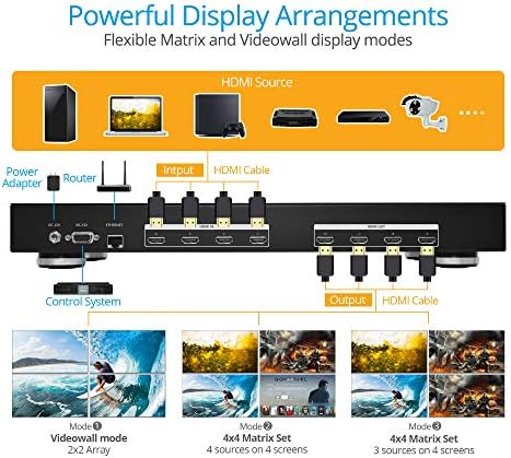 gofanco Prophecy 1080p 4x4 HDMI Matrični Preklopnik i Kontroler видеостены 2x2 – Upravljanje EDID koji je Kompatibilan